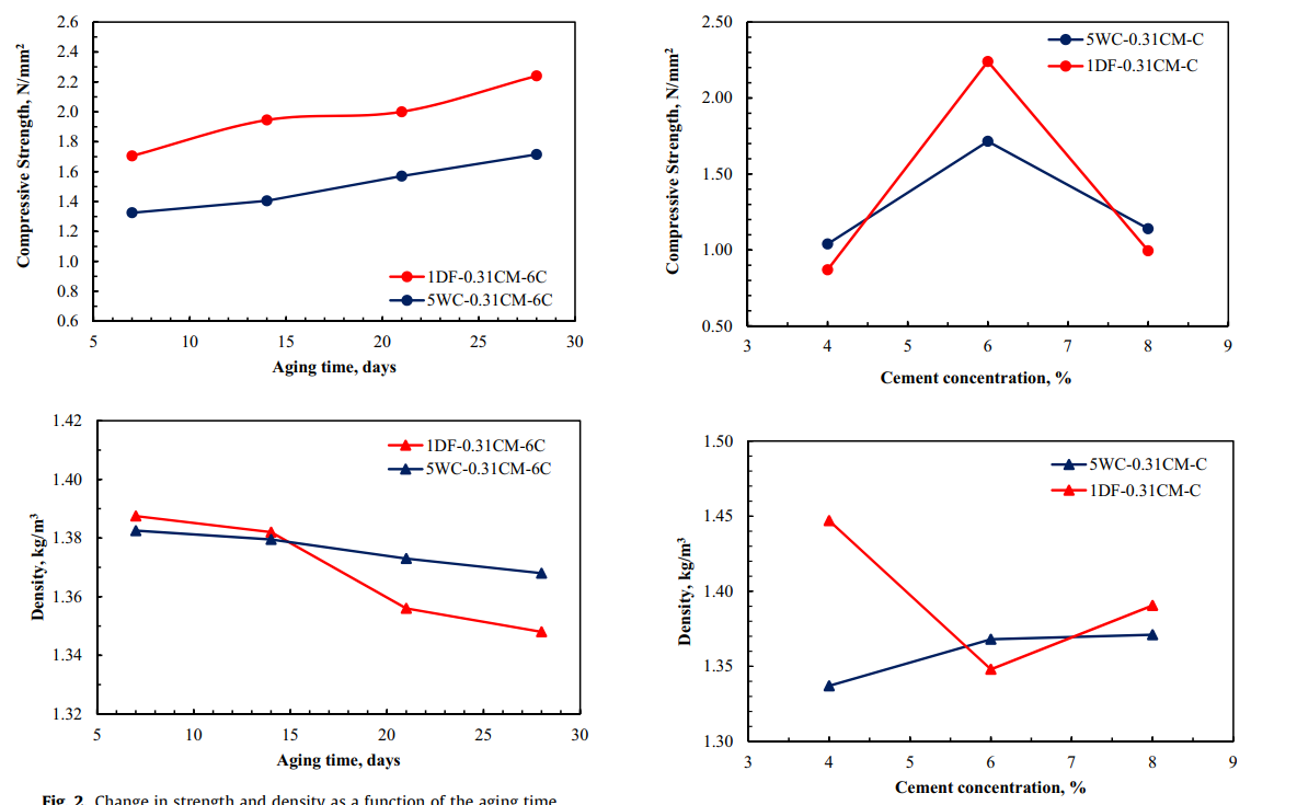 Enhancing the performance of compressed soil bricks with natural additives 1